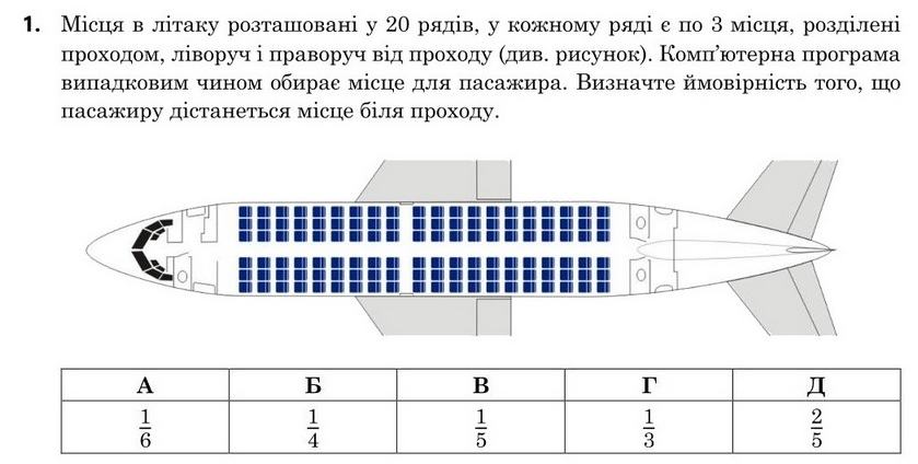 Завдання 1