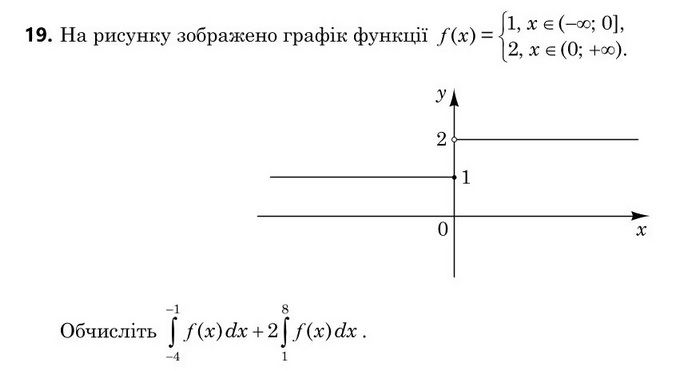 Завдання 19