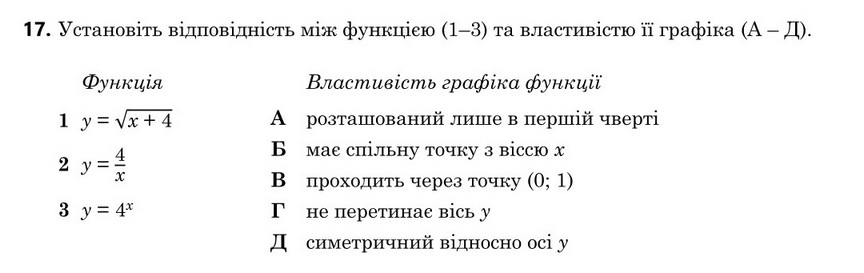 Завдання 17