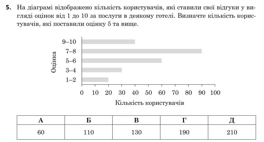 Завдання 5
