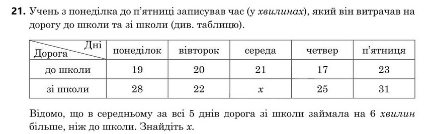Завдання 21