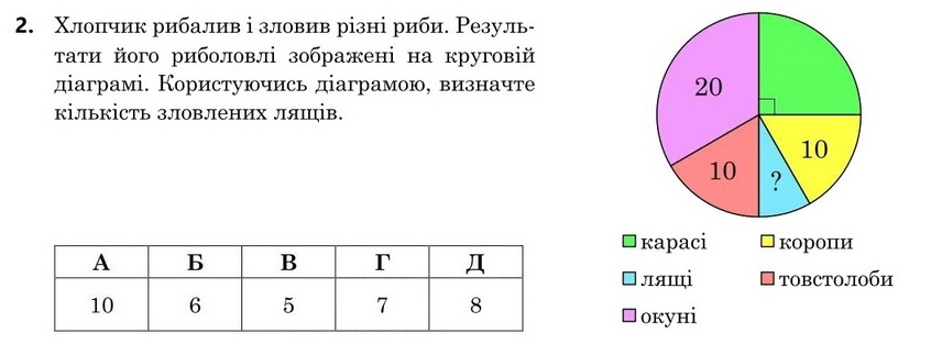 Завдання 2