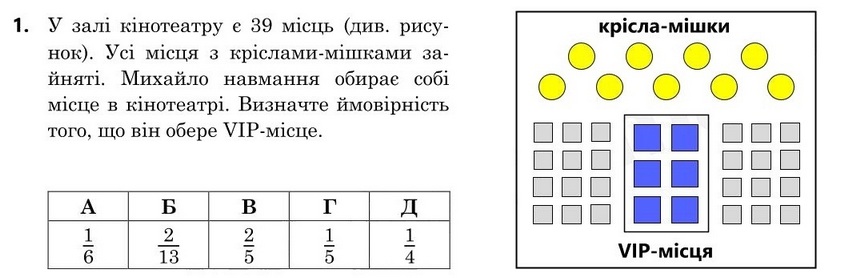 Завдання 1