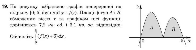 Завдання 19