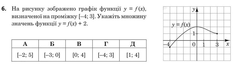 Завдання 6