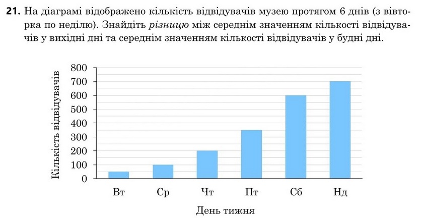 Завдання 21