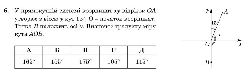 Завдання 6