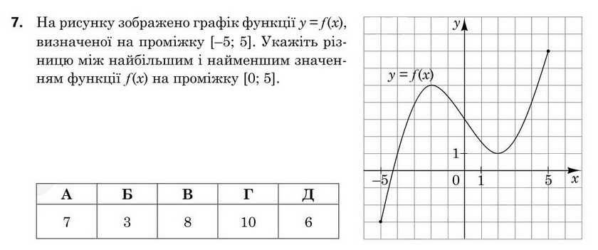 Завдання 7