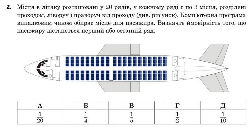 Завдання 2