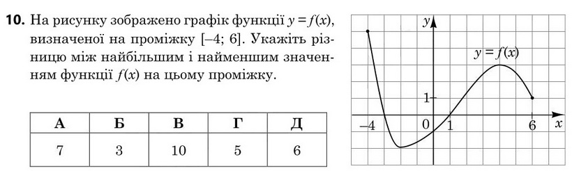 Завдання 10