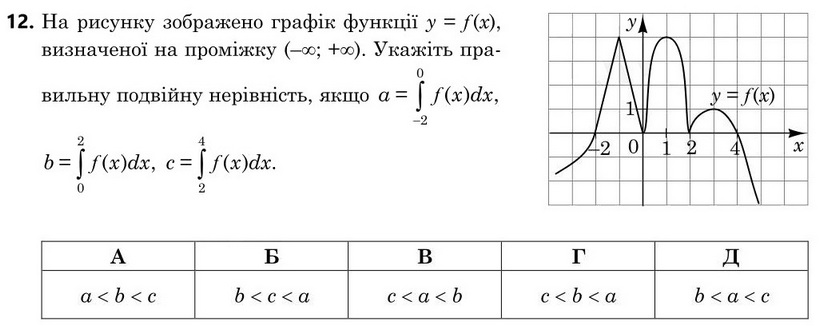 Завдання 12