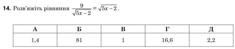 Завдання 14