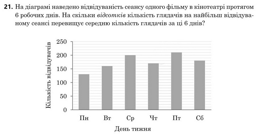 Завдання 21