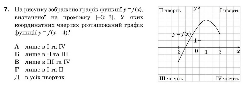 Завдання 7
