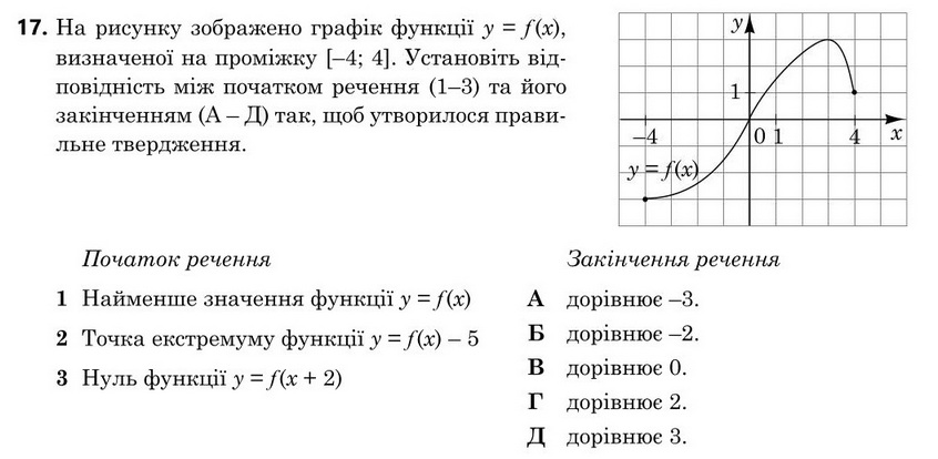Завдання 17