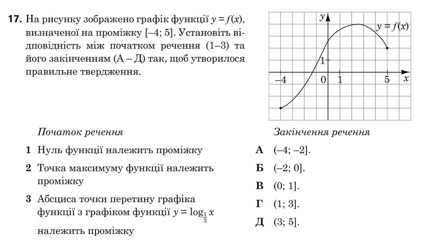 Завдання 17
