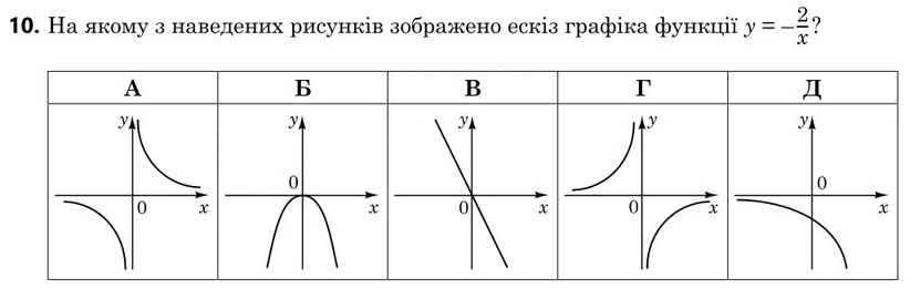 Завдання 10