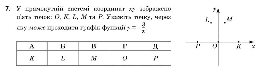 Завдання 7