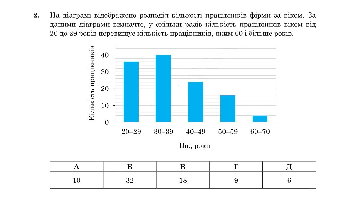 Завдання 2