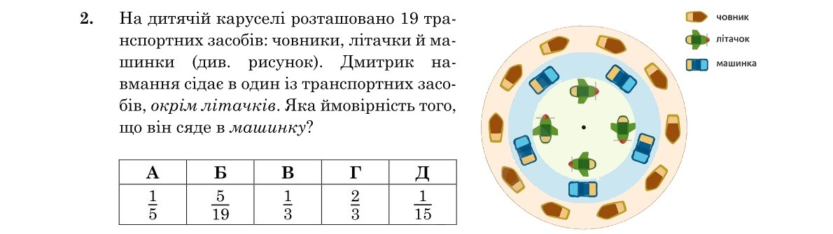 Завдання 2