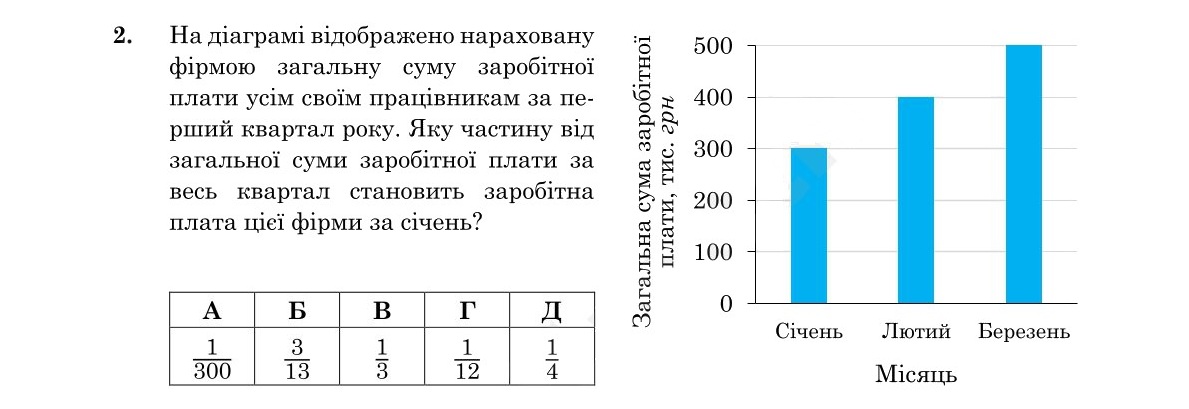 Завдання 2