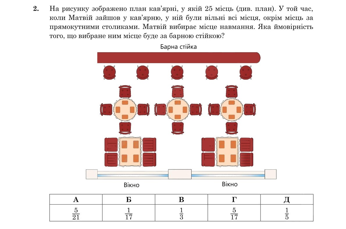 Завдання 2