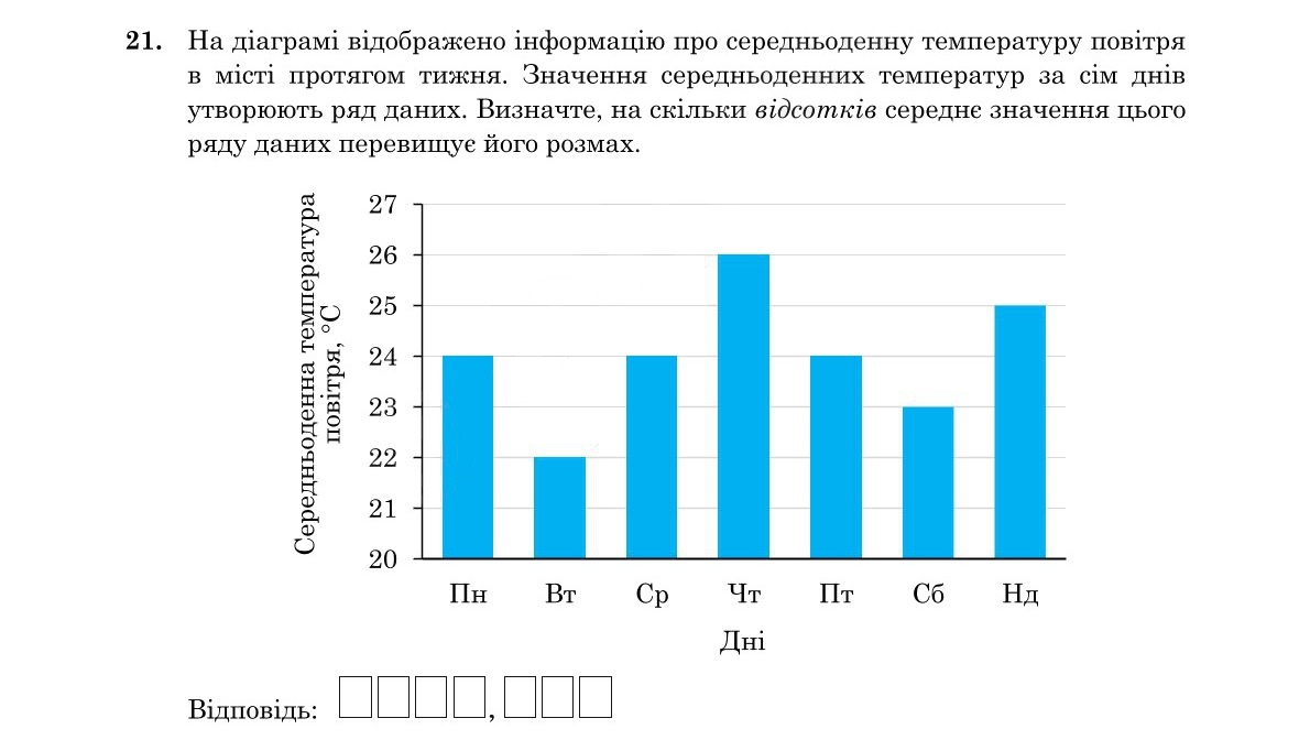 Завдання 21