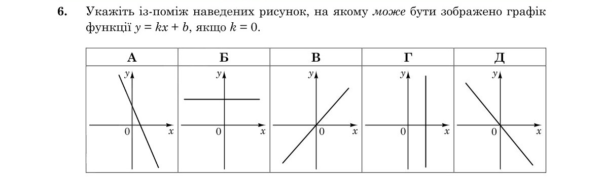 Завдання 6