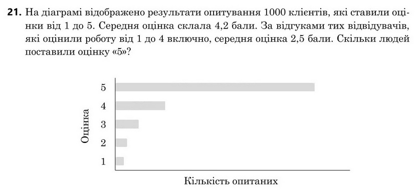 Завдання 21