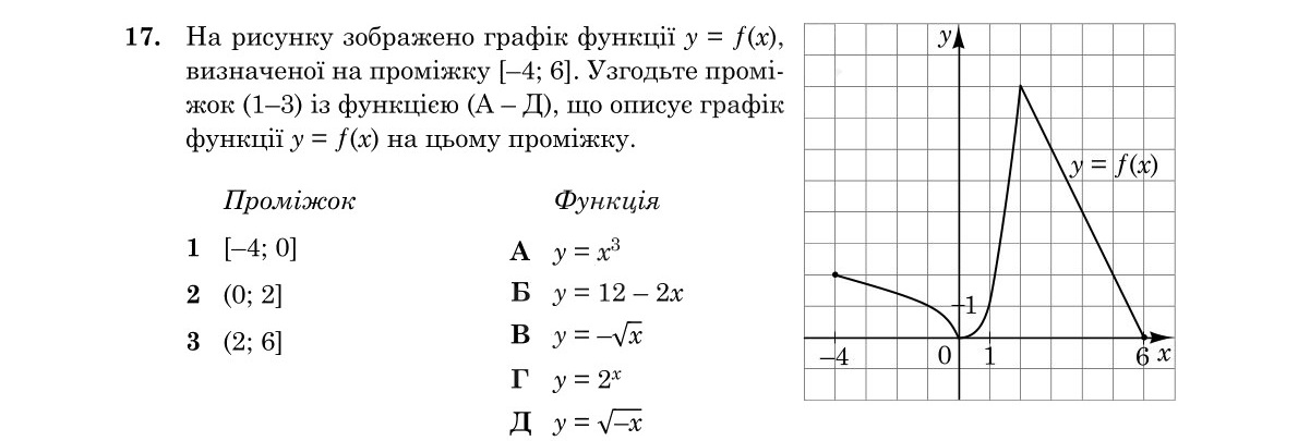 Завдання 17