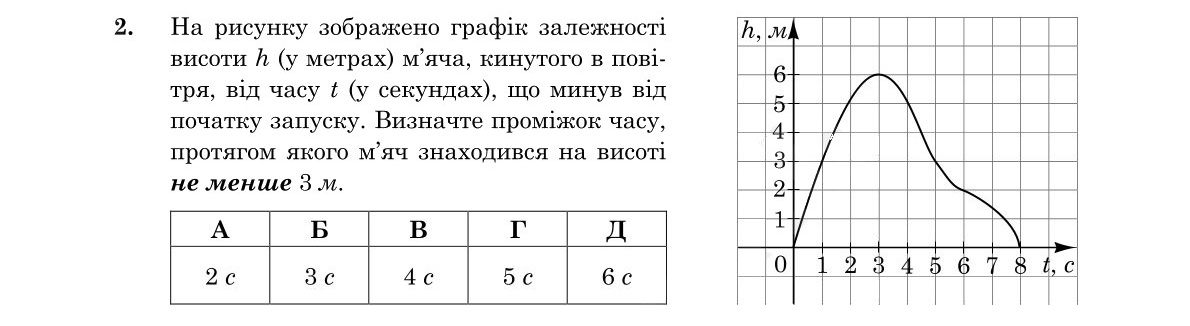 Завдання 2
