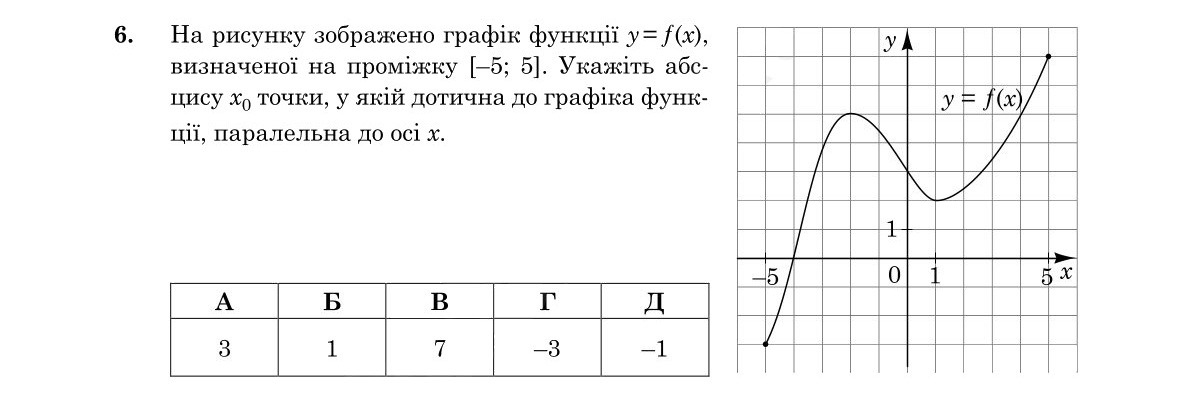 Завдання 6