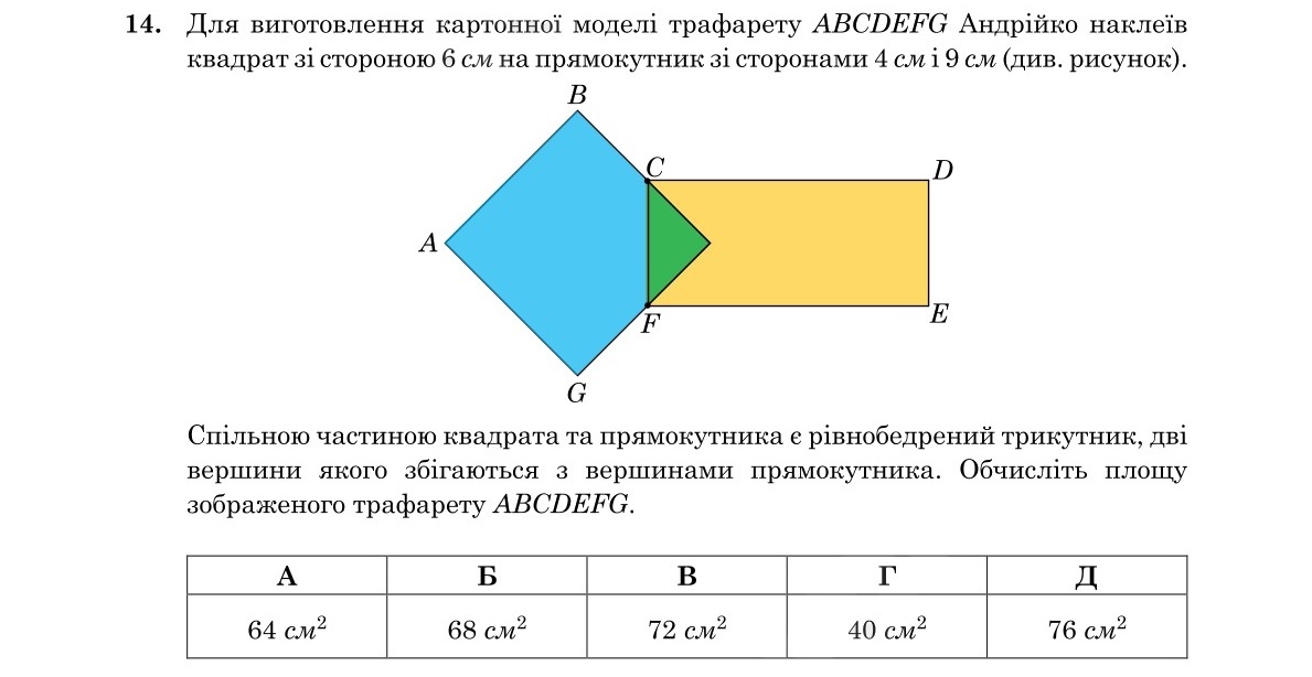 Завдання 14
