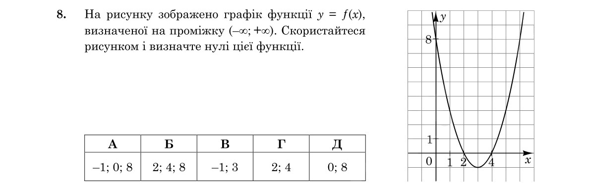 Завдання 8