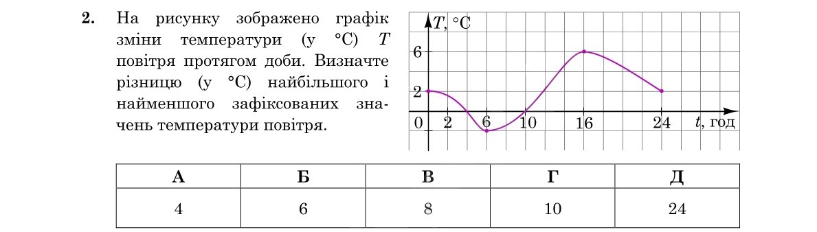 Завдання 2