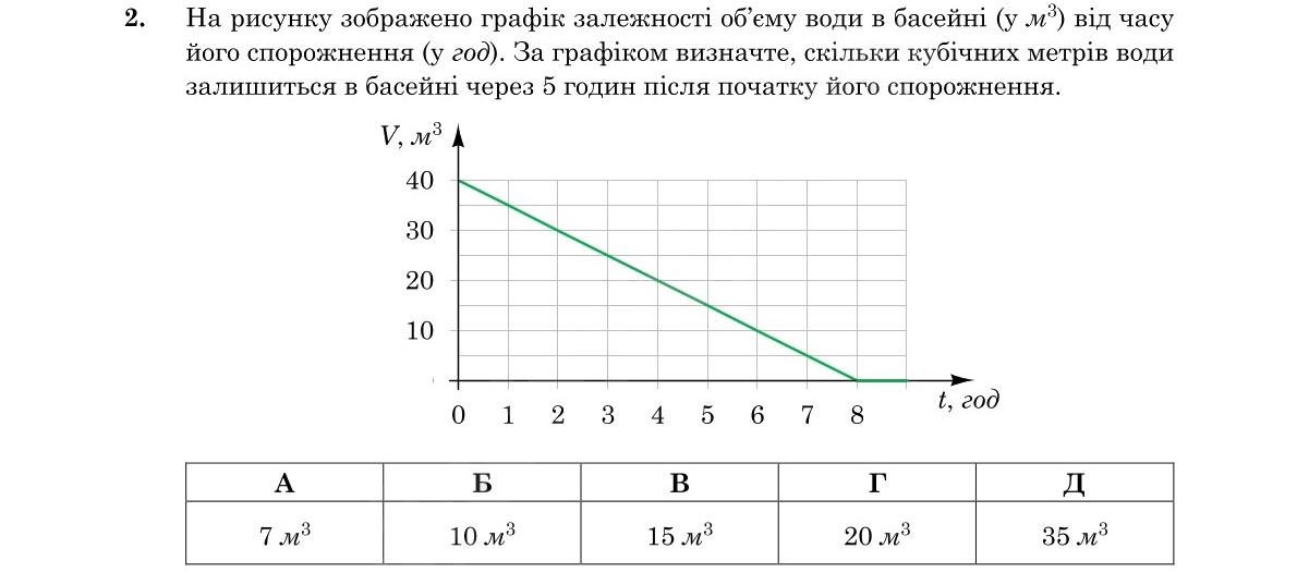 Завдання 2