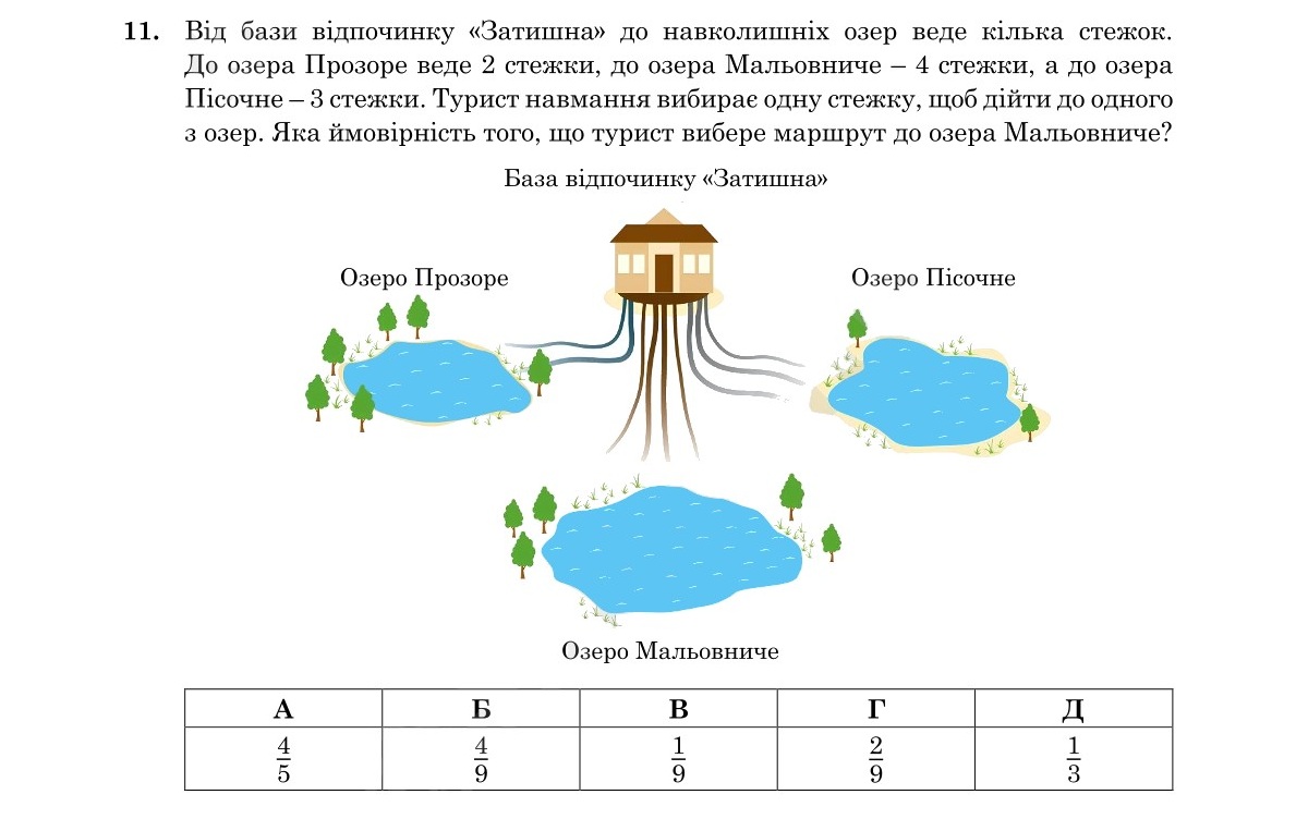 Завдання 11