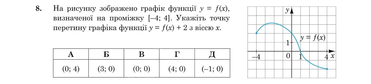 Завдання 8