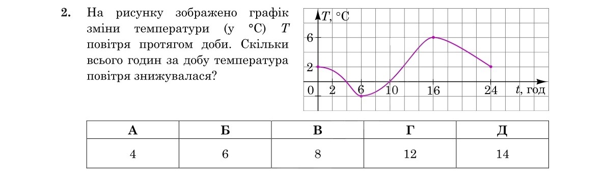 Завдання 2