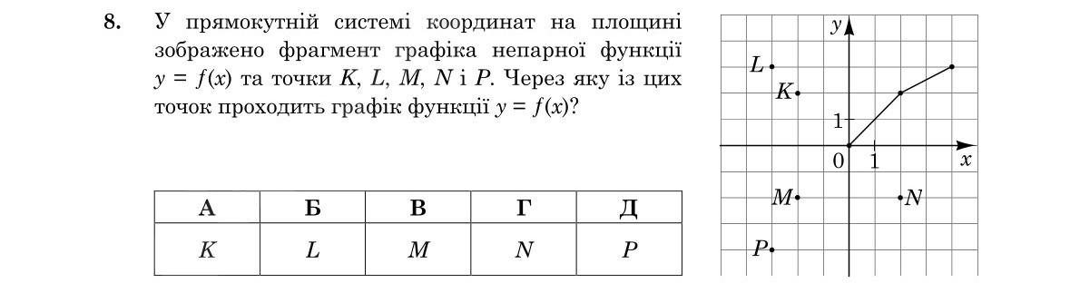 Завдання 8