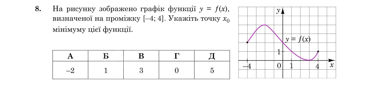 Завдання 8